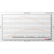 TP38r "Tiger Turbo" Stage 2 Dual Ball Bearing Turbo - 7.3 Power Stroke OBS (1994-1998)