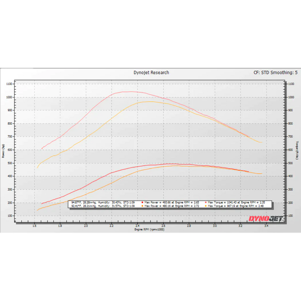 KC38r "Tiger Turbo" Stage 2 Dual Ball Bearing Turbo - 7.3 Power Stroke (E99)