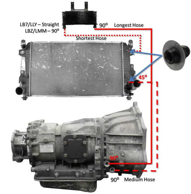 Fleece Performance 01-05 GM Duramax 6.6L LB7 / LLY Allison Transmission Cooler Lines