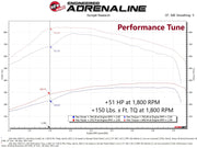 aFe 19-21 RAM 2500/3500 Cummins L6-6.7L (td) (Diesel) SCORCHER PRO Performance Programmer