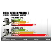 5.9L Cummins BD ins Stage 2 Performance CR Pump & Injectors Package - Dodge 2004.5-2007