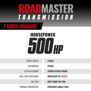 BD Diesel 07.5-18 Dodge Ram 2WD 68RFE Roadmaster Transmission & Pro Force Converter